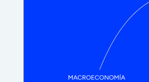 Mind Map: MACROECONOMÍA