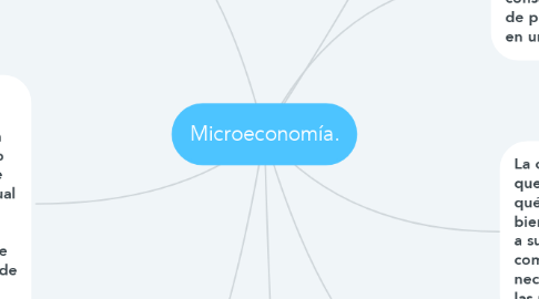 Mind Map: Microeconomía.