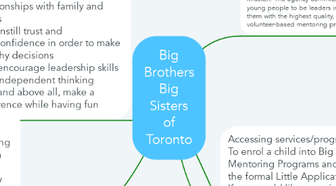 Mind Map: Big Brothers Big Sisters of Toronto