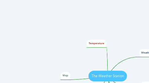 Mind Map: The Weather Station