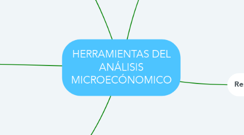 Mind Map: HERRAMIENTAS DEL ANÁLISIS MICROECÓNOMICO
