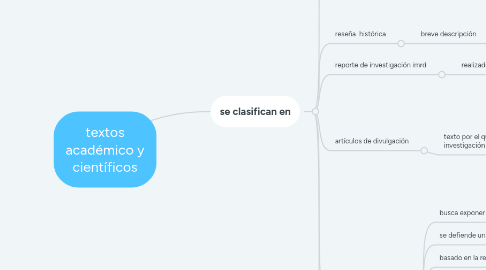 Mind Map: textos académico y científicos