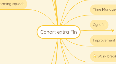 Mind Map: Cohort extra Fin