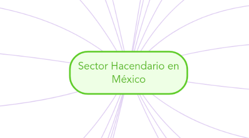 Mind Map: Sector Hacendario en México