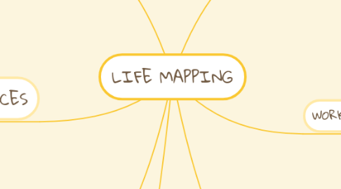 Mind Map: LIFE MAPPING
