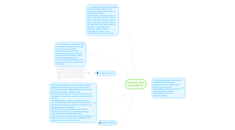 Mind Map: Evaluación de la personalidad