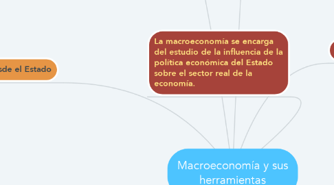 Mind Map: Macroeconomía y sus herramientas