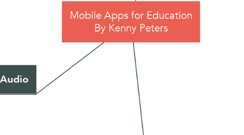 Mind Map: Mobile Apps for Education By Kenny Peters