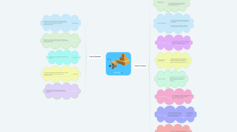 Mind Map: STOCK