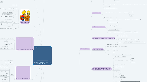 Mind Map: TIPOLOGÍA DE LOS TEXTOS ACADÉMICOS