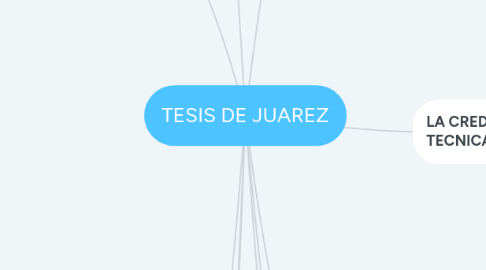 Mind Map: TESIS DE JUAREZ