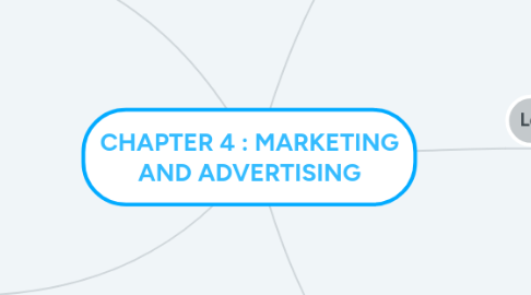 Mind Map: CHAPTER 4 : MARKETING AND ADVERTISING