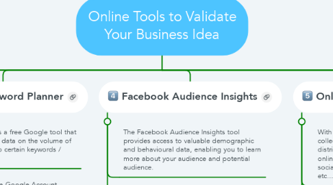 Mind Map: Online Tools to Validate Your Business Idea