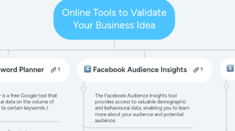 Mind Map: Online Tools to Validate Your Business Idea