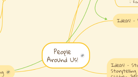 Mind Map: People Around Us!