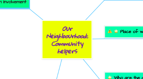 Mind Map: Our Neighbourhood: Community helpers