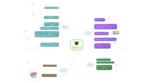 Mind Map: 日本語 ２５か