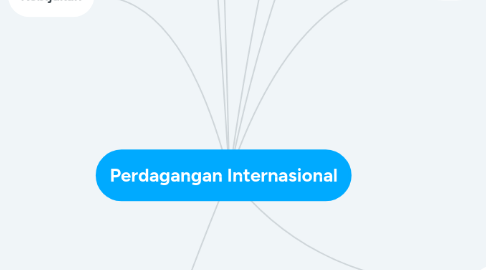 Mind Map: Perdagangan Internasional