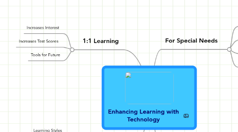 Mind Map: Enhancing Learning with Technology