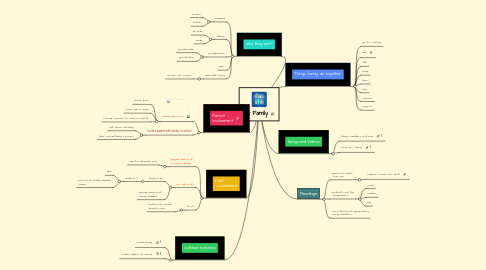 Mind Map: My Family