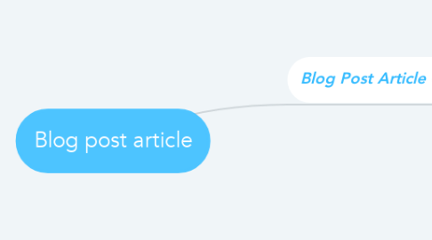 Mind Map: Blog post article