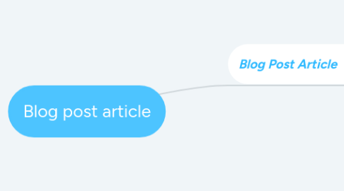 Mind Map: Blog post article