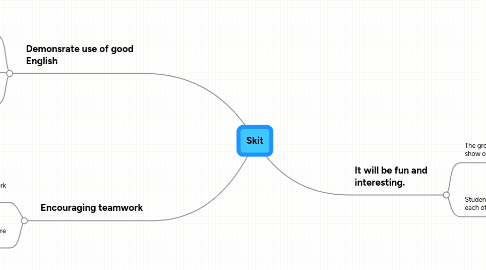 Mind Map: Skit