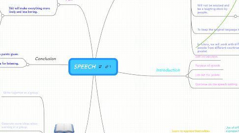 Mind Map: SPEECH