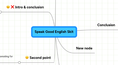 Mind Map: Speak Good English Skit