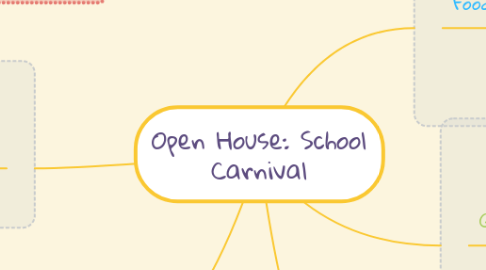 Mind Map: Open House: School Carnival