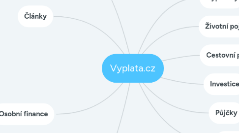 Mind Map: Vyplata.cz