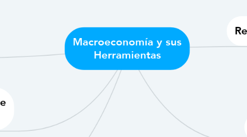 Mind Map: Macroeconomía y sus Herramientas