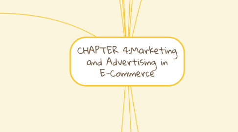 Mind Map: CHAPTER 4:Marketing and Advertising in E-Commerce