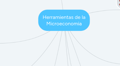 Mind Map: Herramientas de la Microeconomia