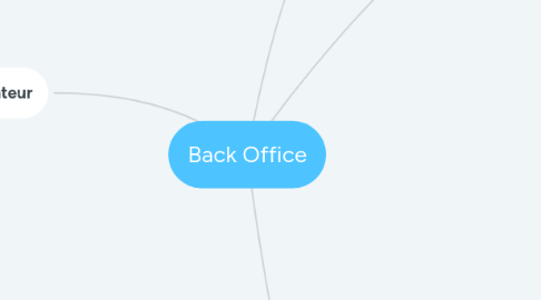 Mind Map: Back Office