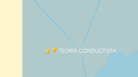 Mind Map: TEORIA CONDUCTISTA