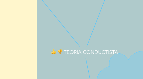 Mind Map: TEORIA CONDUCTISTA