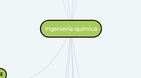 Mind Map: ingeniería química