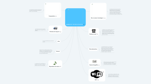 Mind Map: AVANCES TECNOLOGICOS