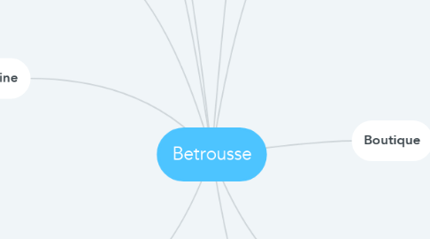 Mind Map: Betrousse