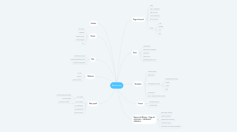 Mind Map: Betrousse