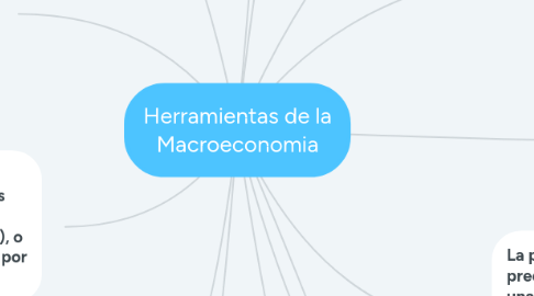 Mind Map: Herramientas de la Macroeconomia