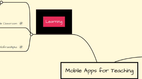 Mind Map: Mobile Apps for Teaching