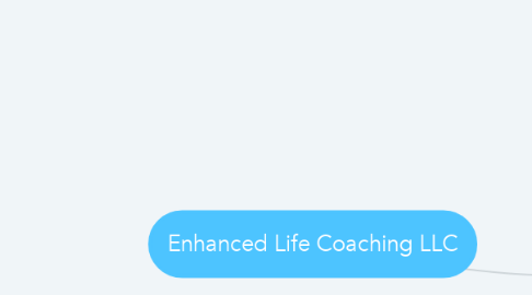 Mind Map: Enhanced Life Coaching LLC