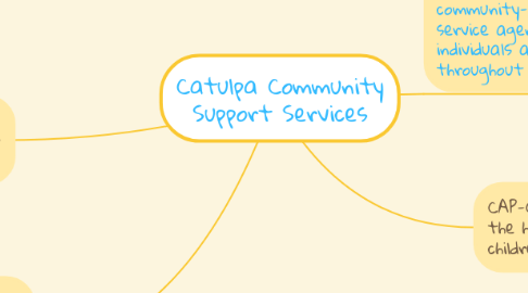 Mind Map: Catulpa Community Support Services