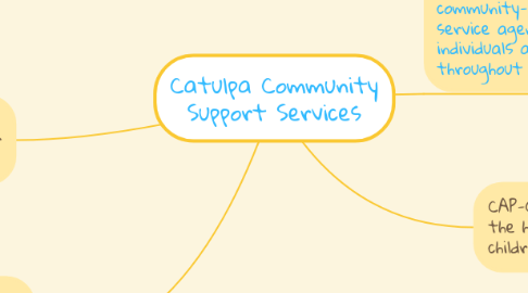 Mind Map: Catulpa Community Support Services