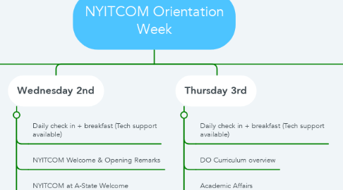 Mind Map: NYITCOM Orientation Week