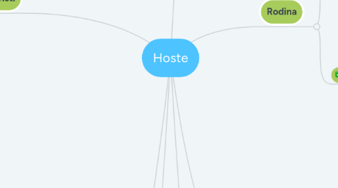 Mind Map: Hoste