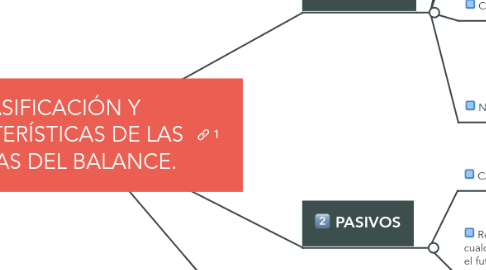 Mind Map: CLASIFICACIÓN Y CARACTERÍSTICAS DE LAS CUENTAS DEL BALANCE.