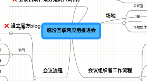 Mind Map: 临汾互联网应用推进会